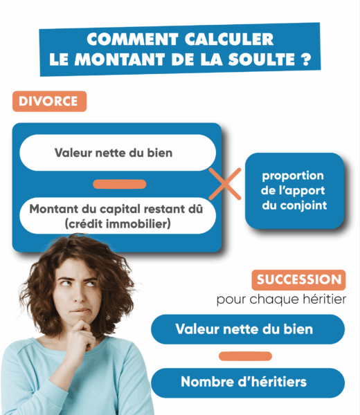 Calcul rachat de soulte – Simulateur