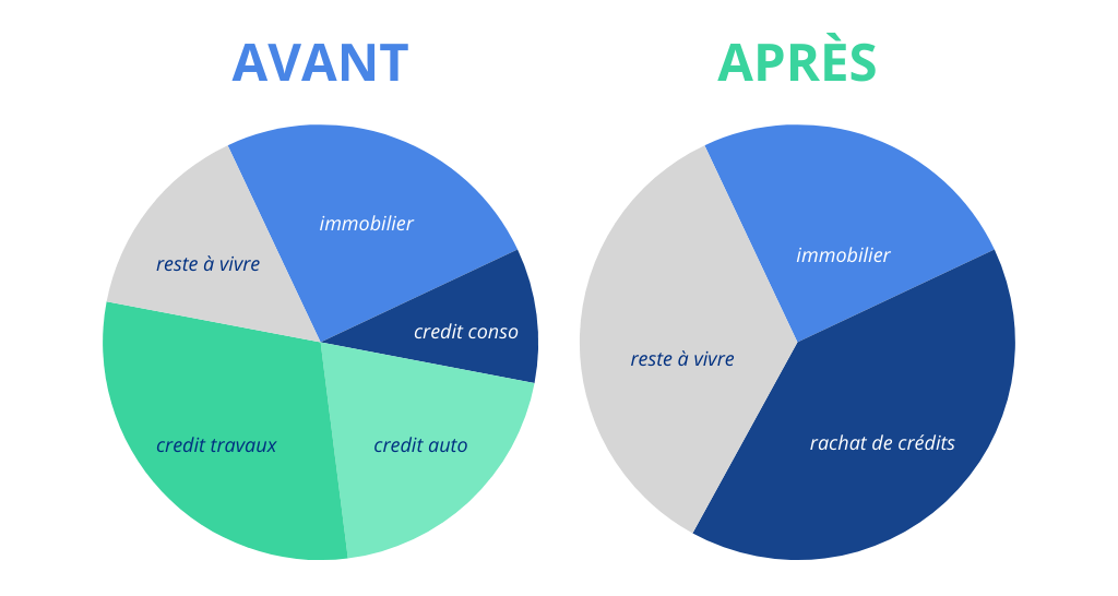 Soldes d&rsquo;hiver : faut-il céder au crédit à la consommation ou revoir son budget autrement ?